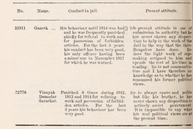 History of the Freedom Movement in India